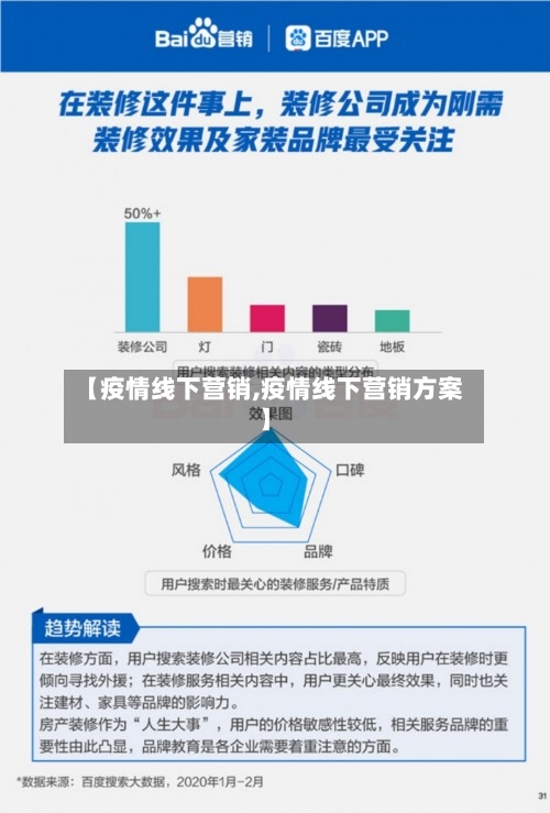【疫情线下营销,疫情线下营销方案】-第1张图片