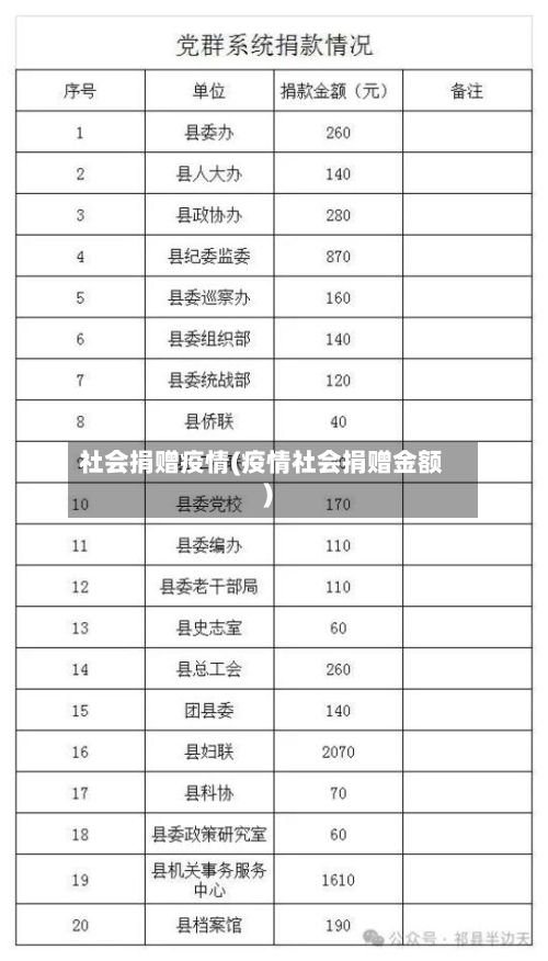 社会捐赠疫情(疫情社会捐赠金额)-第1张图片