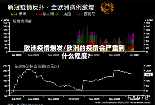 欧洲疫情爆发/欧洲的疫情会严重到什么程度?-第1张图片