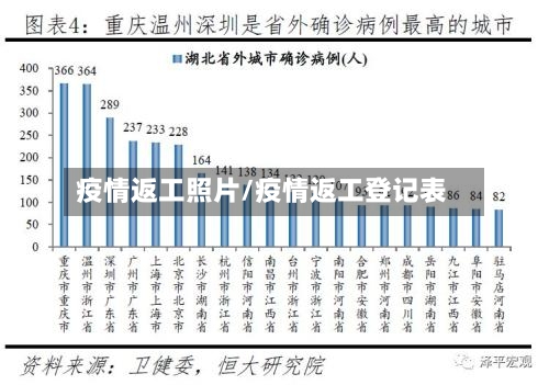 疫情返工照片/疫情返工登记表-第2张图片