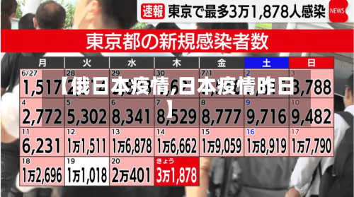 【俄日本疫情,日本疫情昨日】-第3张图片