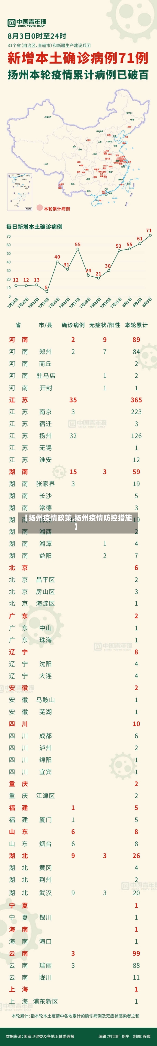 【扬州疫情政策,扬州疫情防控措施】-第3张图片