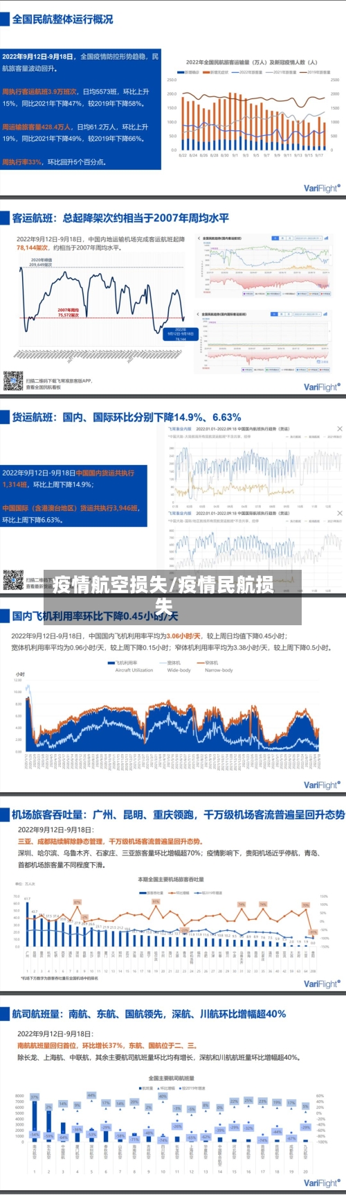 疫情航空损失/疫情民航损失-第1张图片