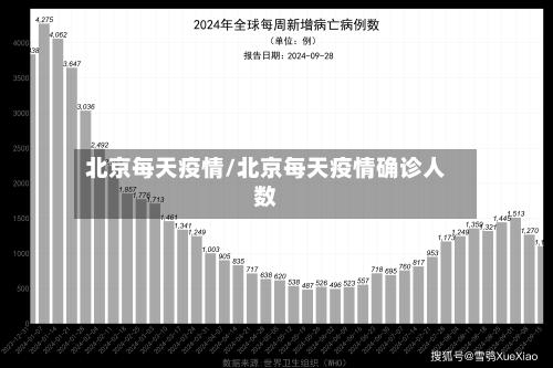 北京每天疫情/北京每天疫情确诊人数-第1张图片