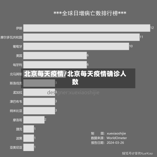 北京每天疫情/北京每天疫情确诊人数-第3张图片