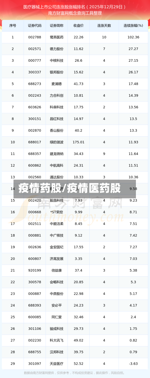 疫情药股/疫情医药股-第1张图片