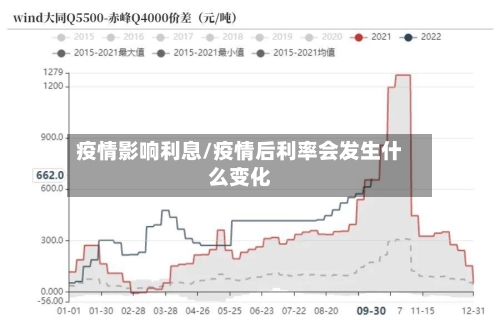 疫情影响利息/疫情后利率会发生什么变化-第1张图片