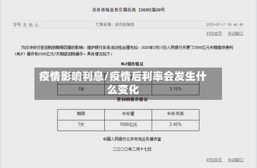 疫情影响利息/疫情后利率会发生什么变化-第3张图片