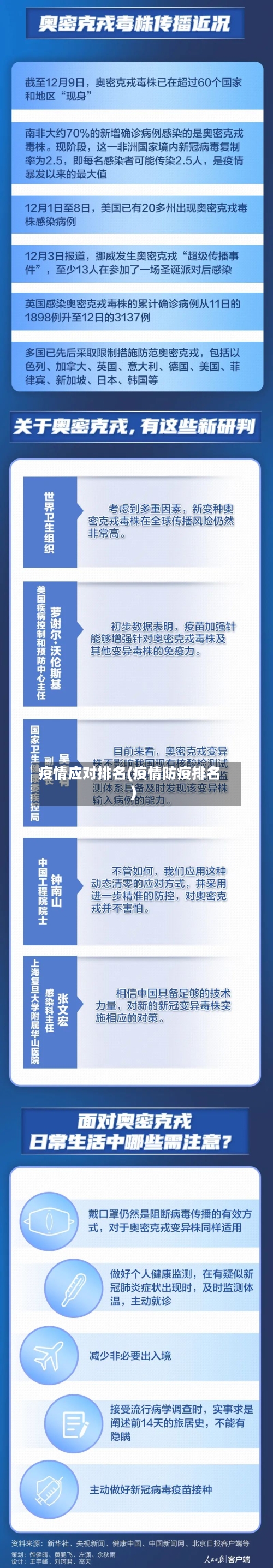 疫情应对排名(疫情防疫排名)-第1张图片