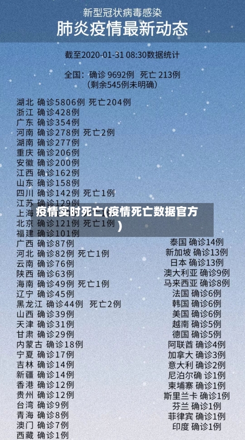 疫情实时死亡(疫情死亡数据官方)-第2张图片