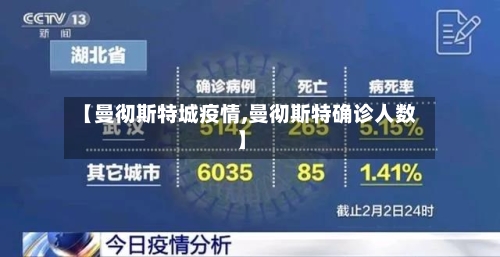 【曼彻斯特城疫情,曼彻斯特确诊人数】-第1张图片