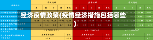 经济疫情政策(疫情经济措施包括哪些)-第1张图片