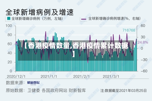 【香港疫情数量,香港疫情累计数据】-第1张图片