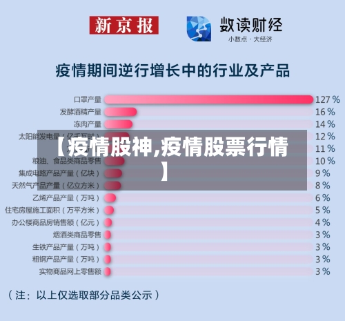 【疫情股神,疫情股票行情】-第1张图片