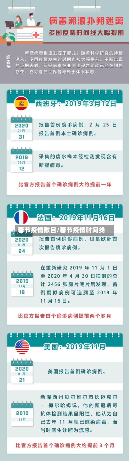 春节疫情数目/春节疫情时间线-第3张图片