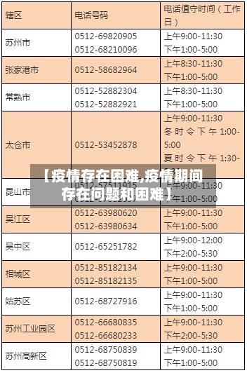【疫情存在困难,疫情期间存在问题和困难】-第1张图片