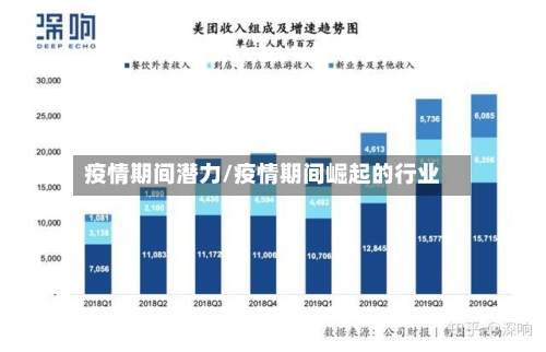 疫情期间潜力/疫情期间崛起的行业-第3张图片