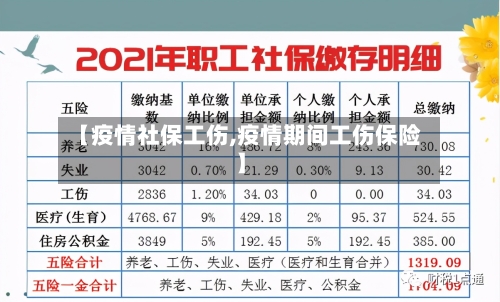 【疫情社保工伤,疫情期间工伤保险】-第1张图片