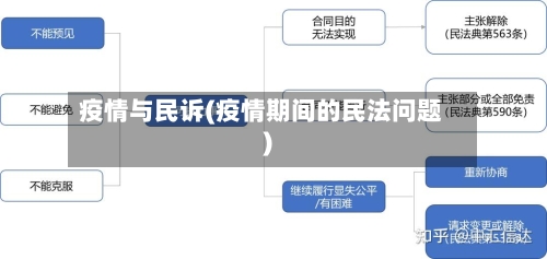 疫情与民诉(疫情期间的民法问题)-第1张图片
