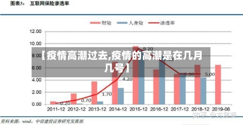 【疫情高潮过去,疫情的高潮是在几月几号】-第1张图片