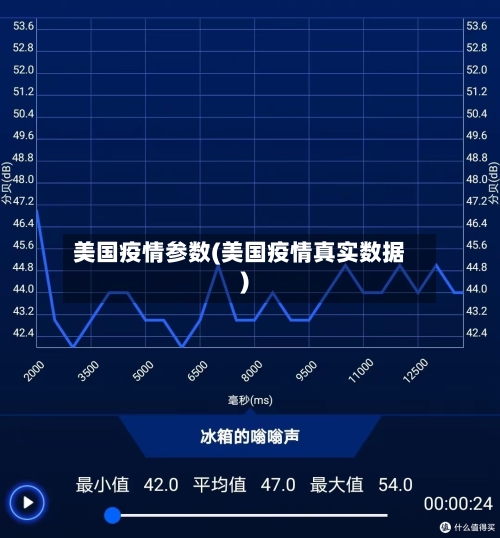 美国疫情参数(美国疫情真实数据)-第1张图片