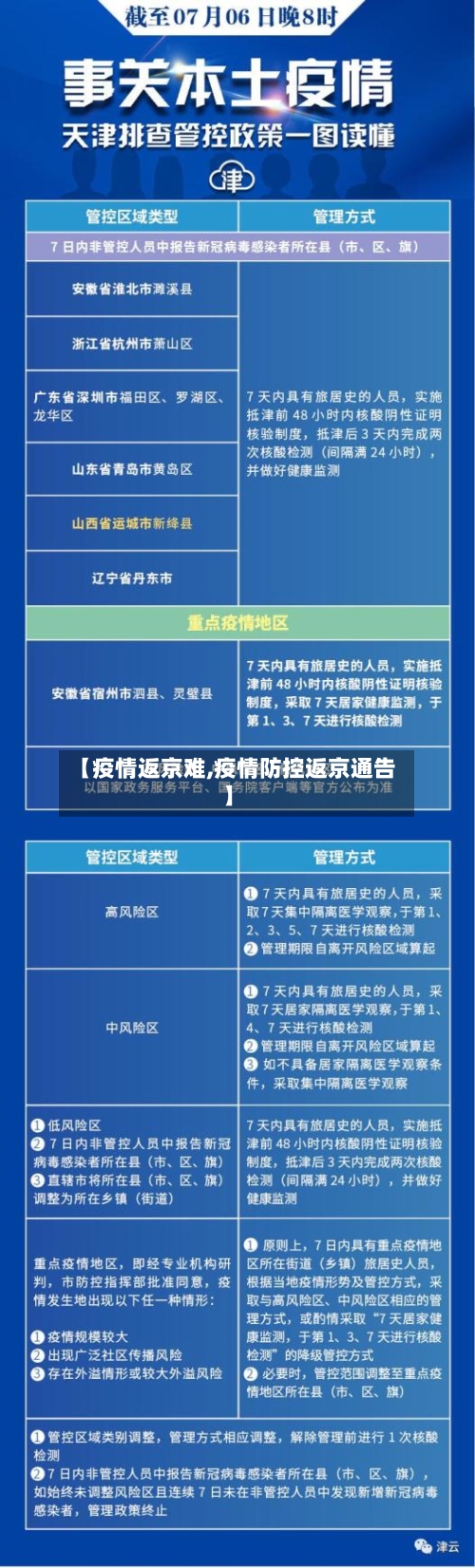 【疫情返京难,疫情防控返京通告】-第1张图片