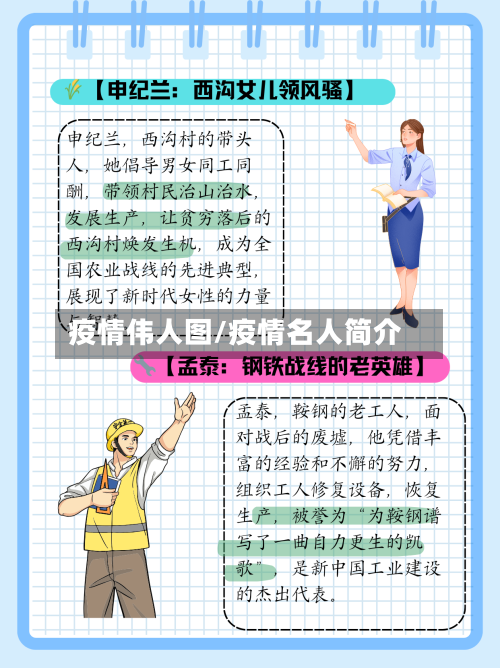 疫情伟人图/疫情名人简介-第1张图片