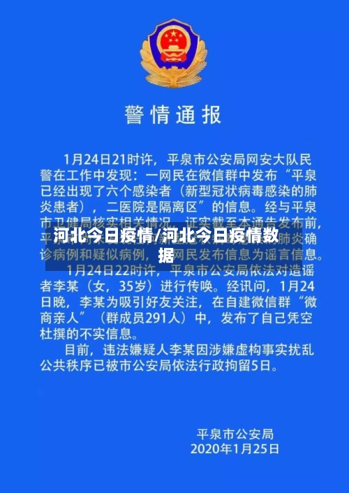 河北今日疫情/河北今日疫情数据-第1张图片