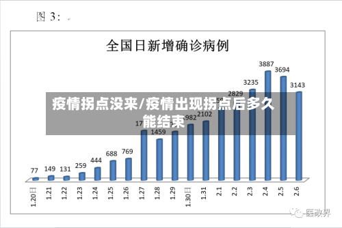 疫情拐点没来/疫情出现拐点后多久能结束-第1张图片
