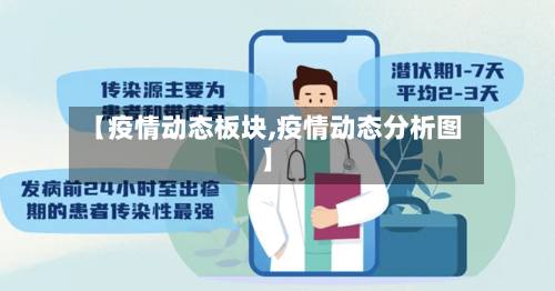 【疫情动态板块,疫情动态分析图】-第1张图片