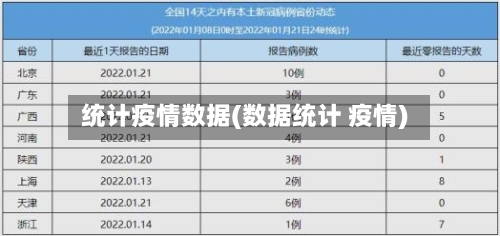 统计疫情数据(数据统计 疫情)-第2张图片