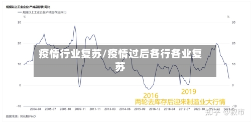 疫情行业复苏/疫情过后各行各业复苏-第3张图片