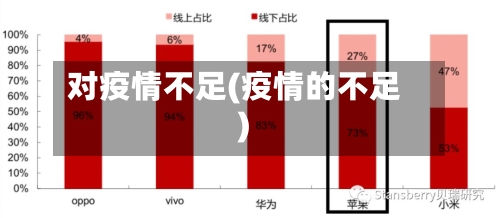 对疫情不足(疫情的不足)-第1张图片