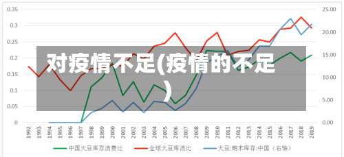 对疫情不足(疫情的不足)-第2张图片