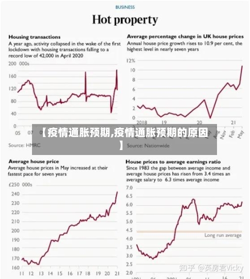 【疫情通胀预期,疫情通胀预期的原因】-第3张图片