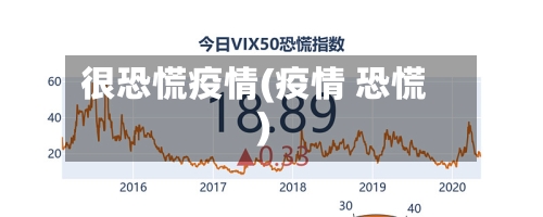 很恐慌疫情(疫情 恐慌)-第1张图片