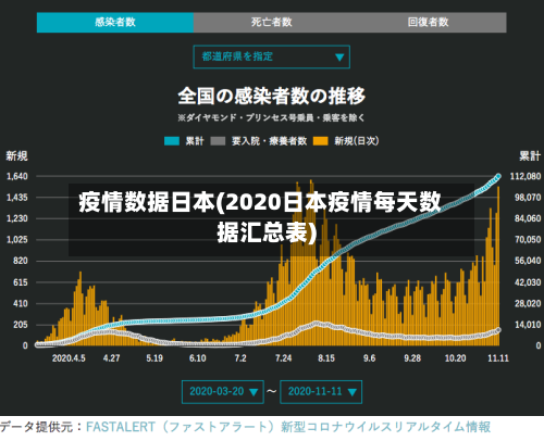 疫情数据日本(2020日本疫情每天数据汇总表)-第1张图片