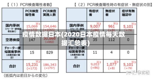 疫情数据日本(2020日本疫情每天数据汇总表)-第2张图片