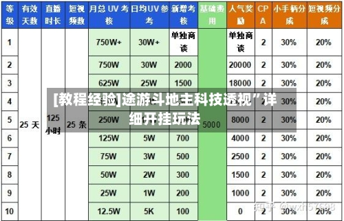 [教程经验]途游斗地主科技透视	”详细开挂玩法-第1张图片