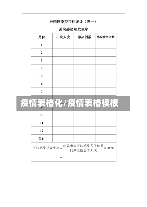 疫情表格化/疫情表格模板-第3张图片