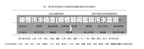疫情污水检查(疫情期间医院污水监测)-第1张图片