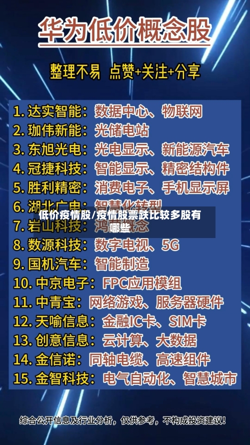低价疫情股/疫情股票跌比较多股有哪些-第1张图片