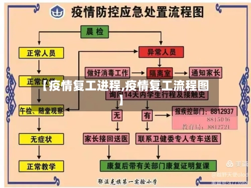 【疫情复工进程,疫情复工流程图】-第1张图片