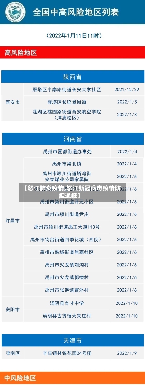【怒江肺炎疫情,怒江新冠病毒疫情防控通报】-第3张图片