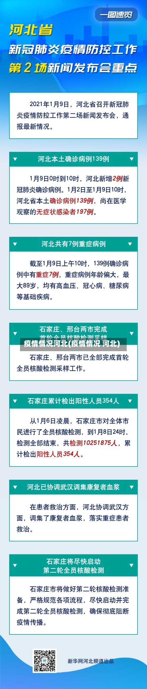 疫情情况河北(疫情情况 河北)-第2张图片
