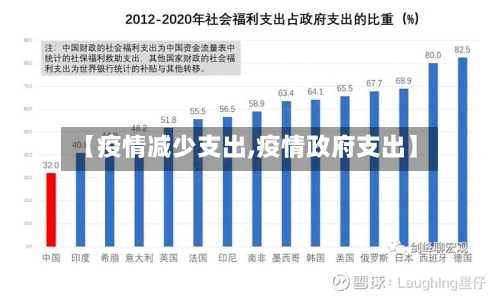 【疫情减少支出,疫情政府支出】-第1张图片