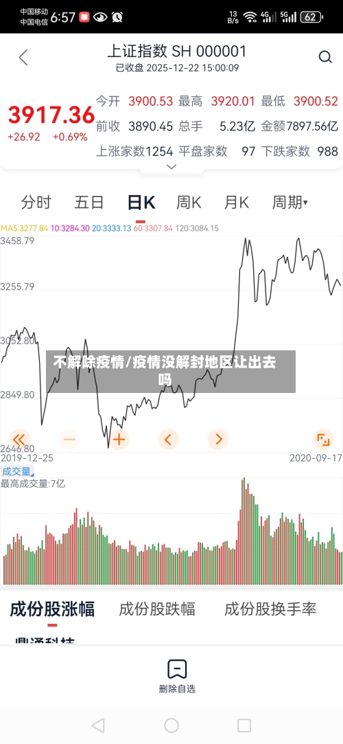 不解除疫情/疫情没解封地区让出去吗-第1张图片