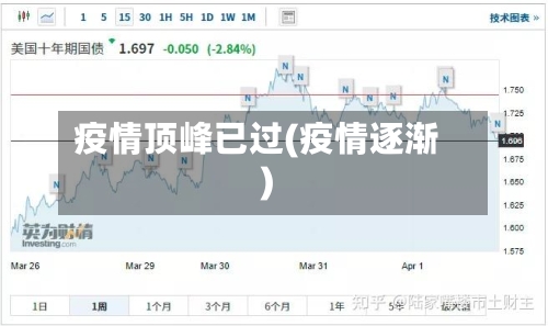 疫情顶峰已过(疫情逐渐)-第1张图片
