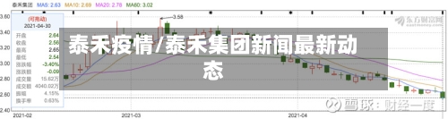泰禾疫情/泰禾集团新闻最新动态-第1张图片
