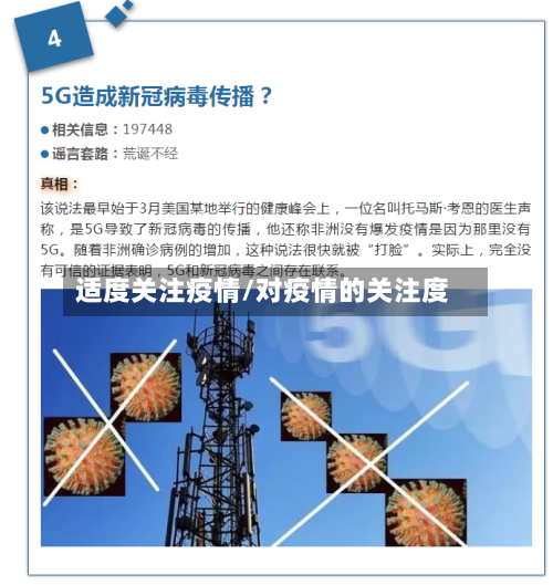适度关注疫情/对疫情的关注度-第1张图片